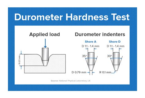 durometer hardness test unit|shore a hardness chart.